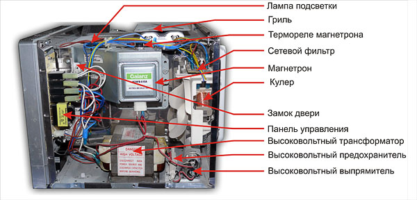 Ремонт свч печи своими руками самсунг